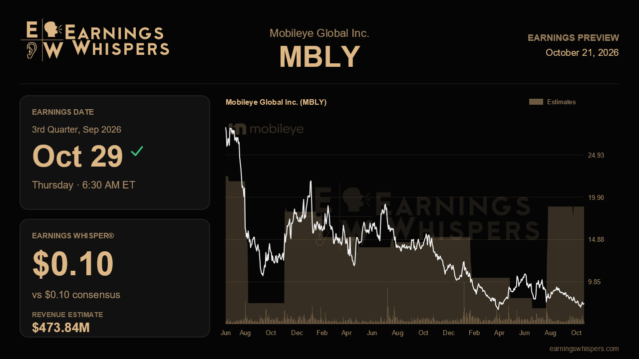 Mobileye Global Inc. (MBLY) earnings preview card