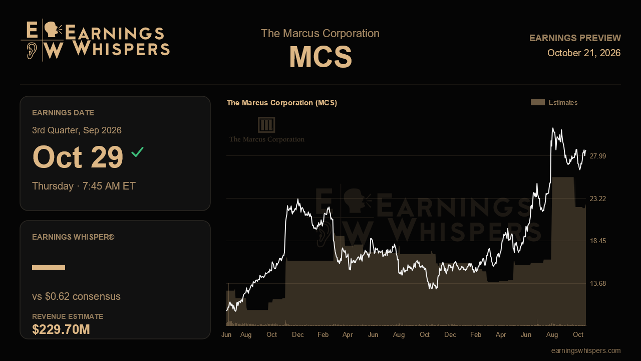The Marcus Corporation (MCS) earnings preview card