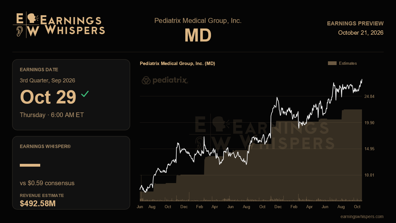 Pediatrix Medical Group, Inc. (MD) earnings preview card