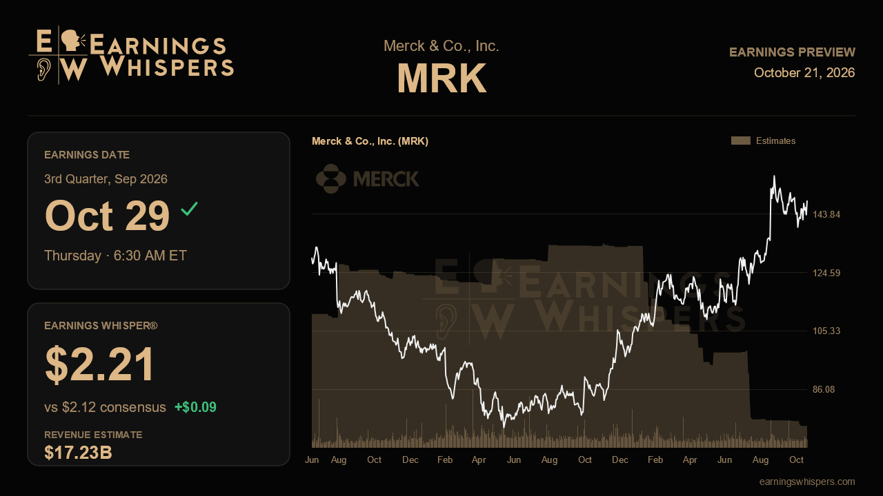 Merck & Co., Inc. (MRK) earnings preview card