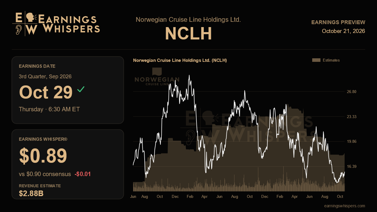 Norwegian Cruise Line Holdings Ltd. (NCLH) earnings preview card