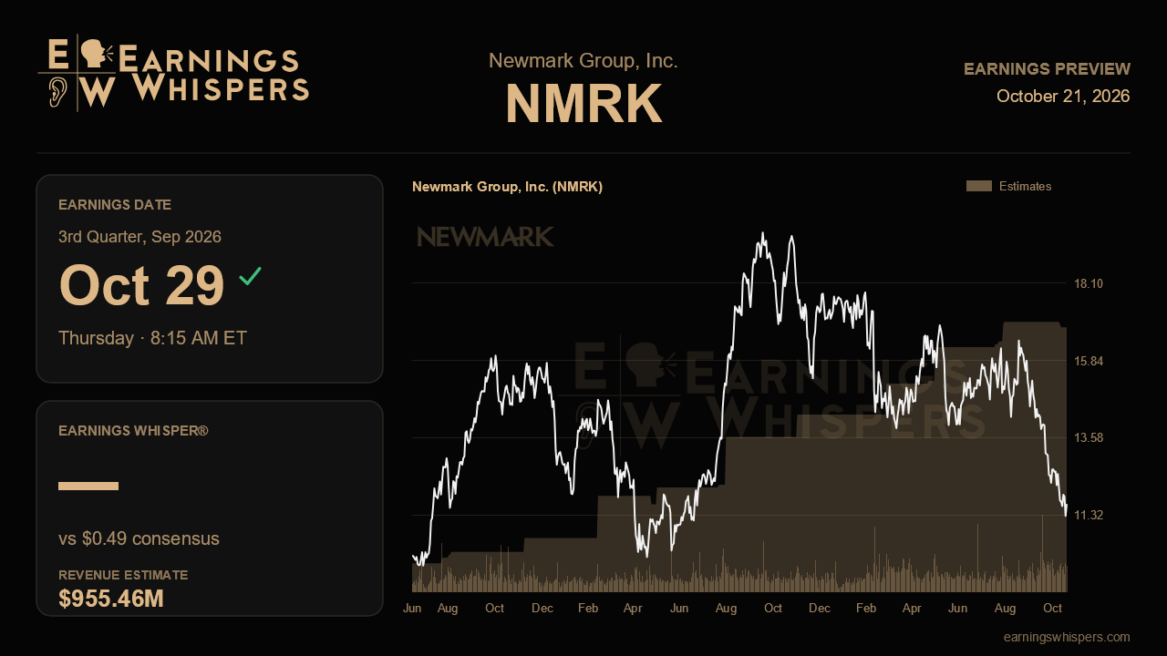 Newmark Group, Inc. (NMRK) earnings preview card