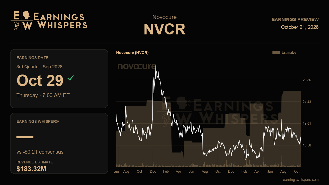 Novocure (NVCR) earnings preview card