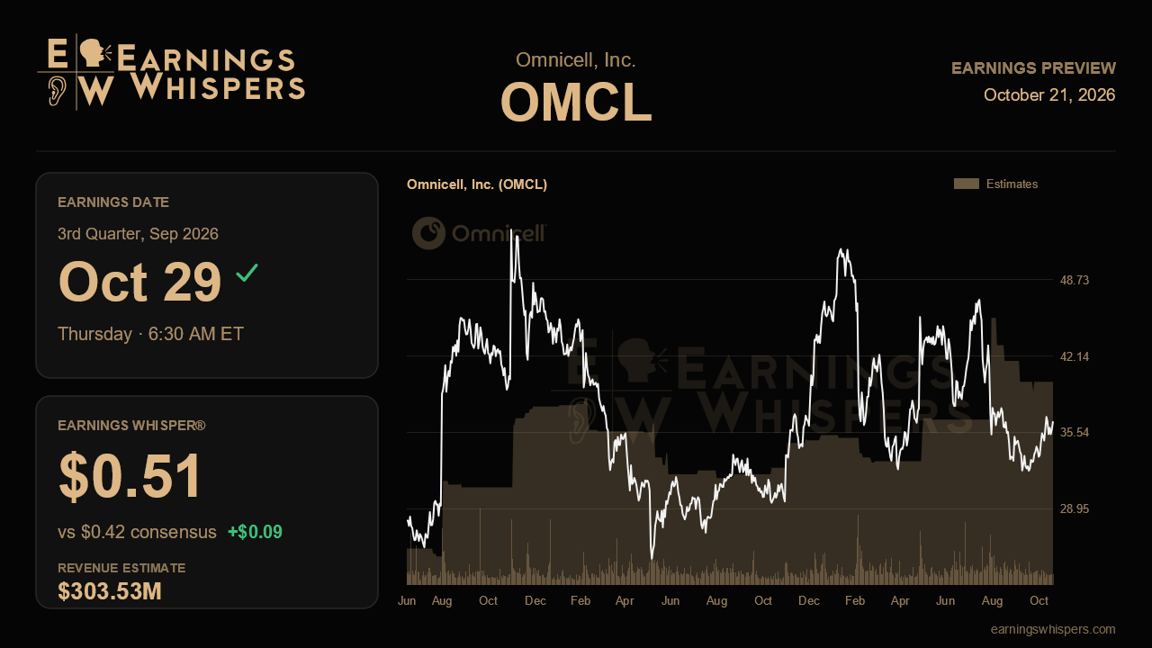 Omnicell, Inc. (OMCL) earnings preview card