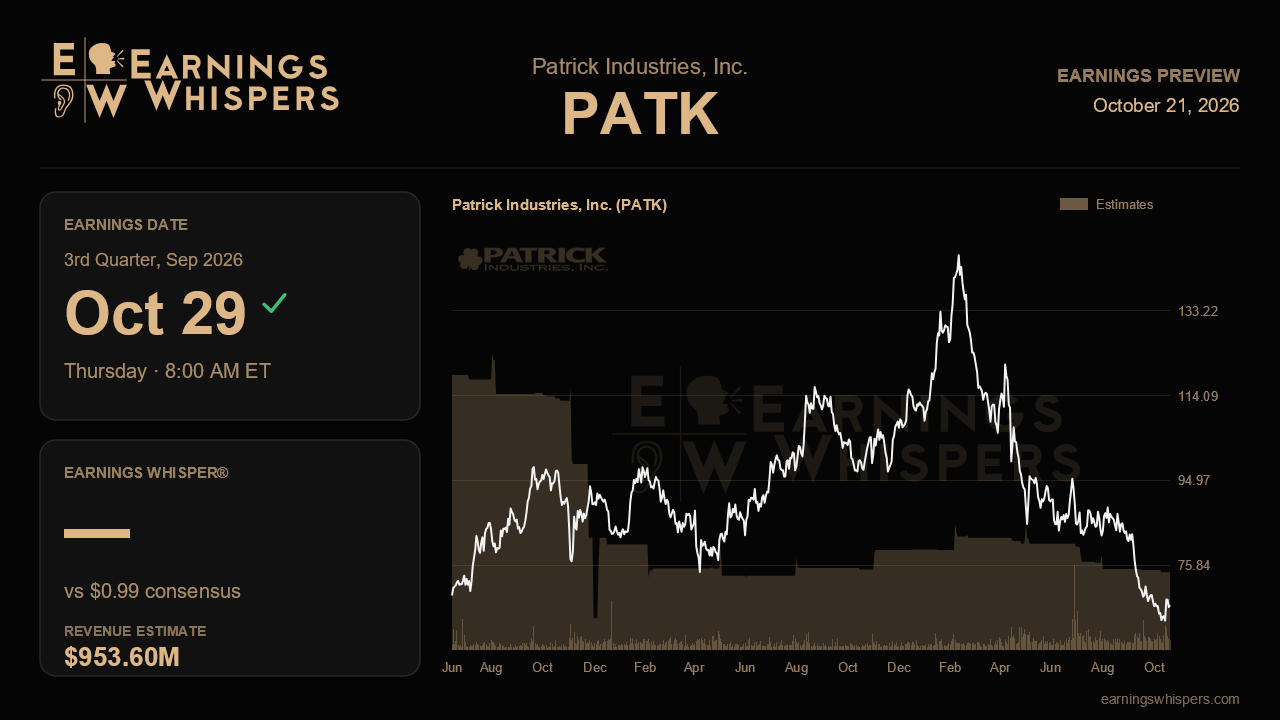 Patrick Industries, Inc. (PATK) earnings preview card