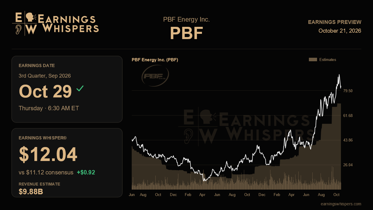 PBF Energy Inc. (PBF) earnings preview card