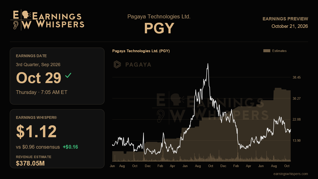 Pagaya Technologies Ltd. (PGY) earnings preview card