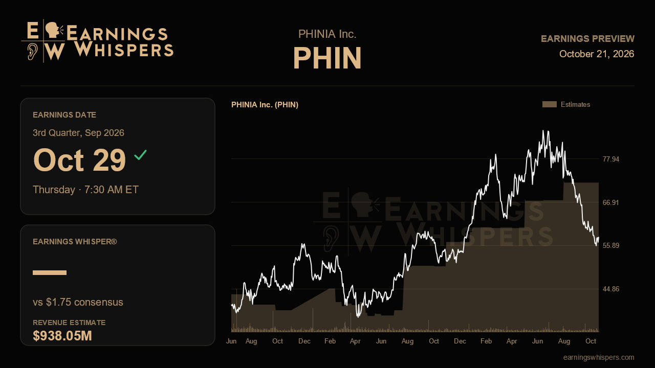 PHINIA Inc. (PHIN) earnings preview card