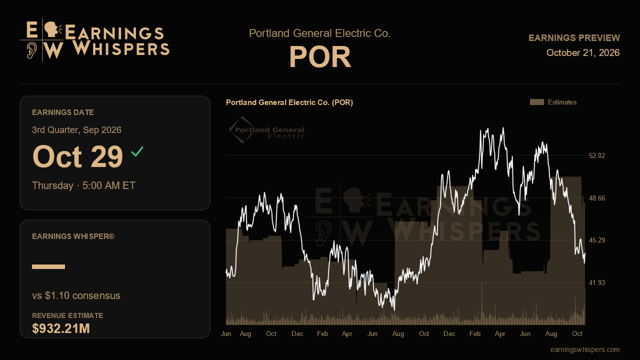 Portland General Electric Co. (POR) earnings preview card