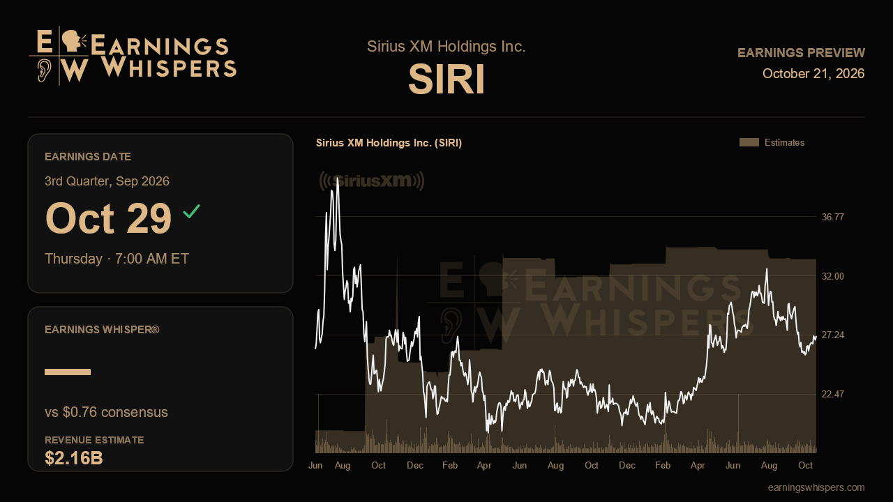 Sirius XM Holdings Inc. (SIRI) earnings preview card