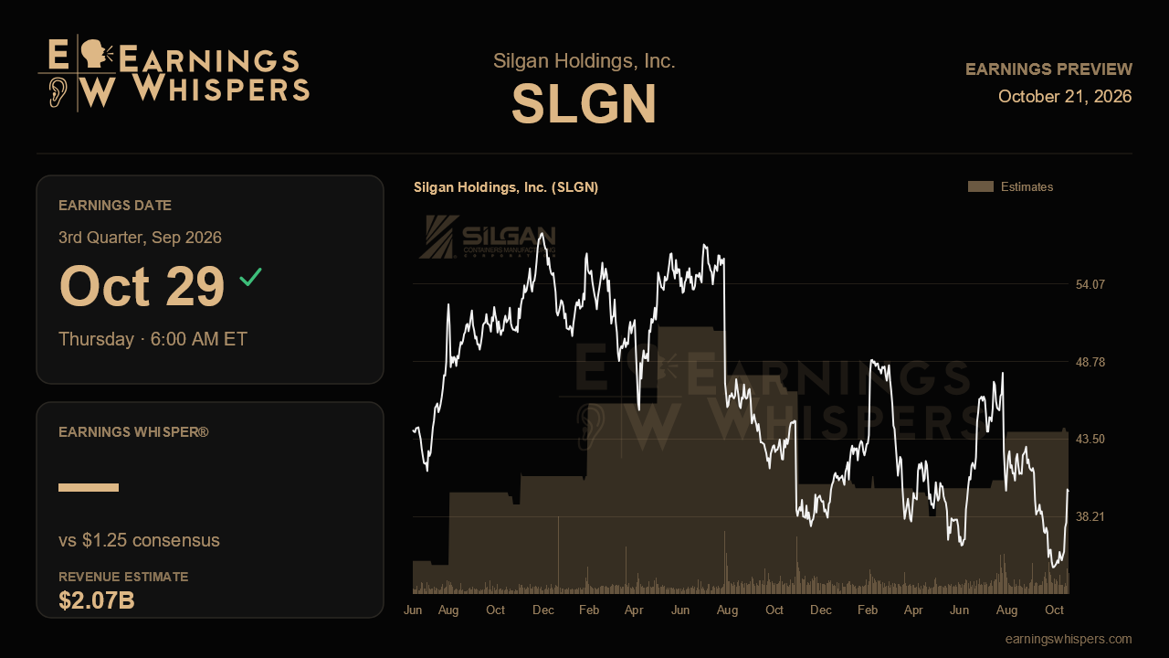 Silgan Holdings, Inc. (SLGN) earnings preview card
