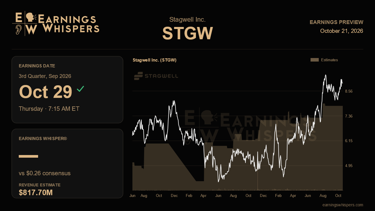 Stagwell Inc. (STGW) earnings preview card