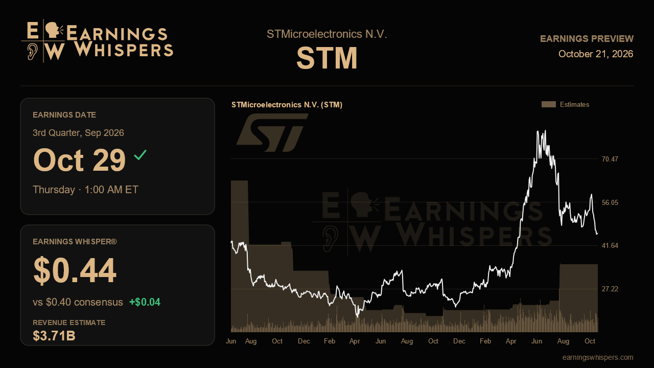 STMicroelectronics N.V. (STM) earnings preview card