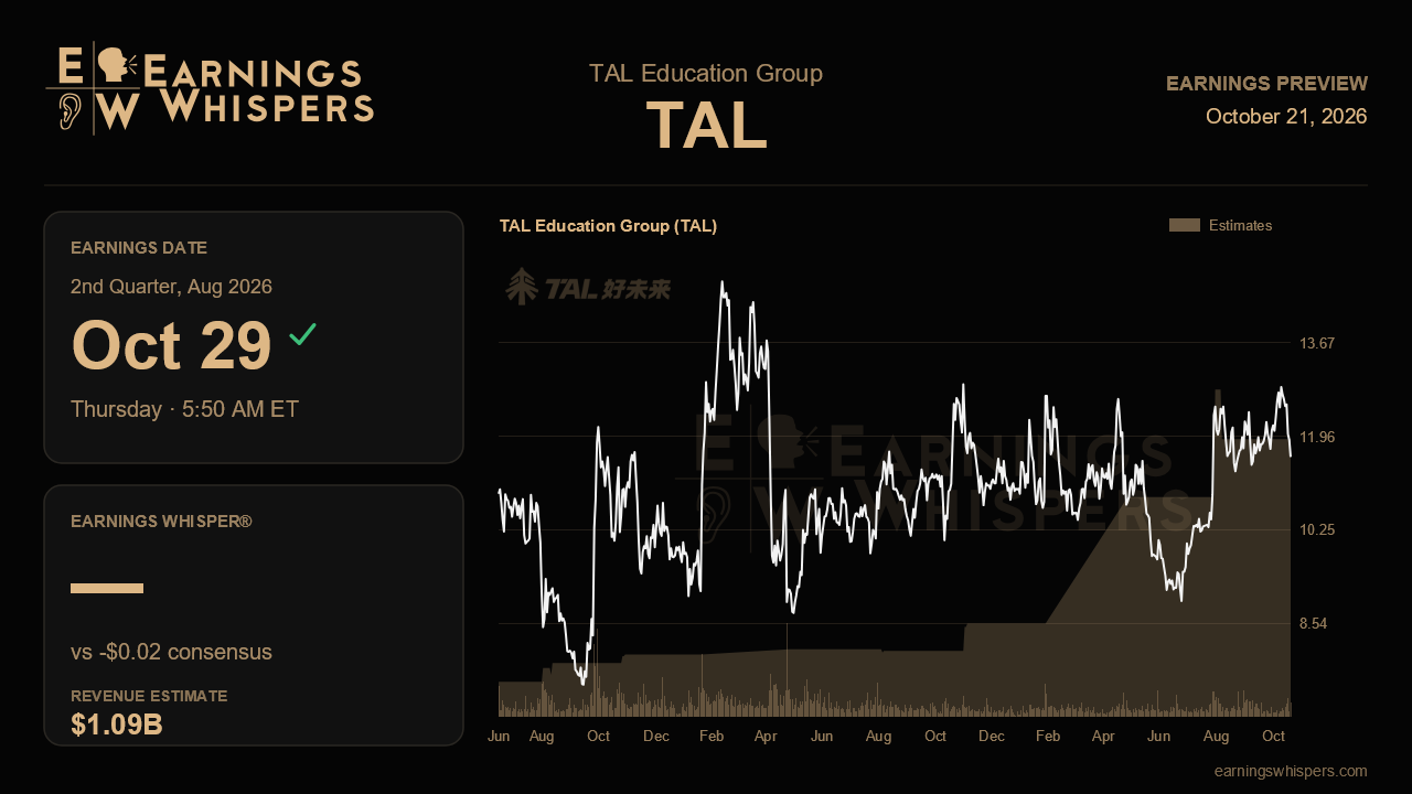 TAL Education Group (TAL) earnings preview card
