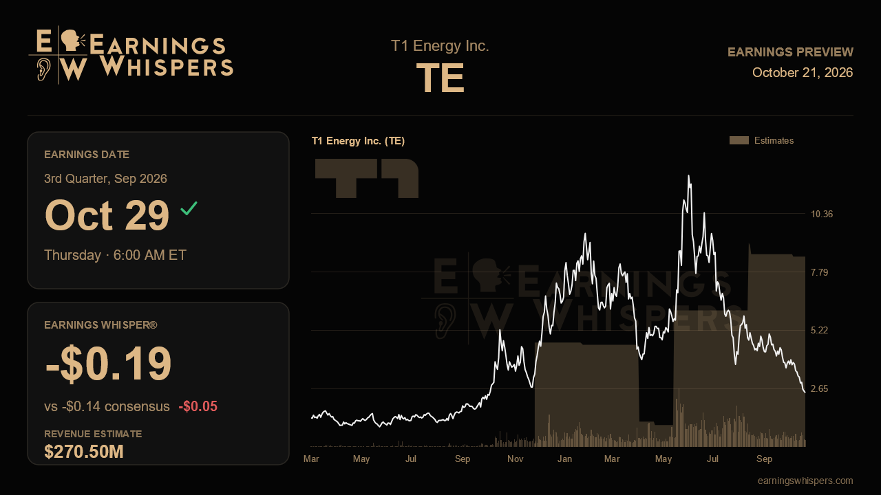 T1 Energy Inc. (TE) earnings preview card