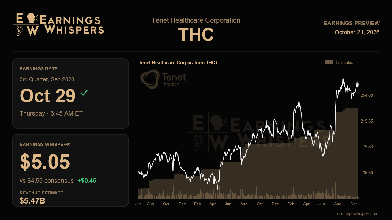 Tenet Healthcare Corporation (THC) earnings preview card