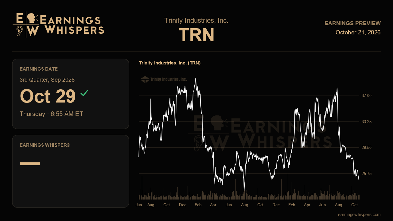 Trinity Industries, Inc. (TRN) earnings preview card