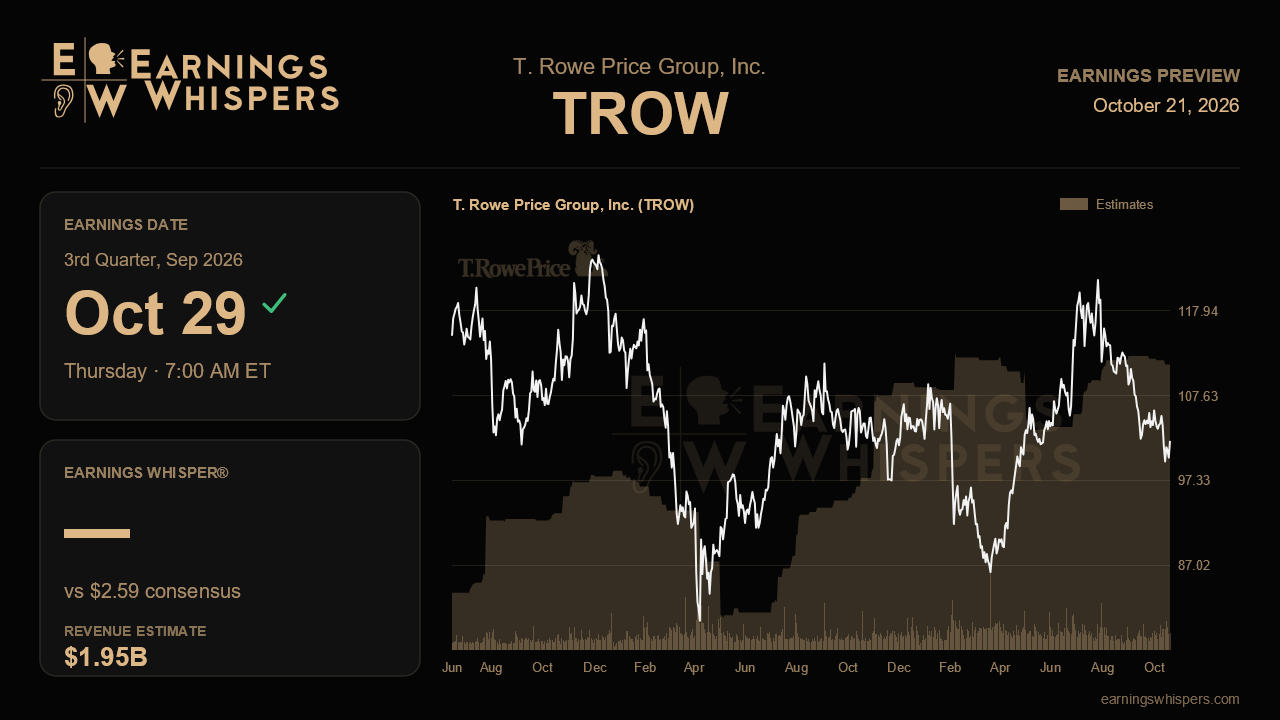 T. Rowe Price Group, Inc. (TROW) earnings preview card