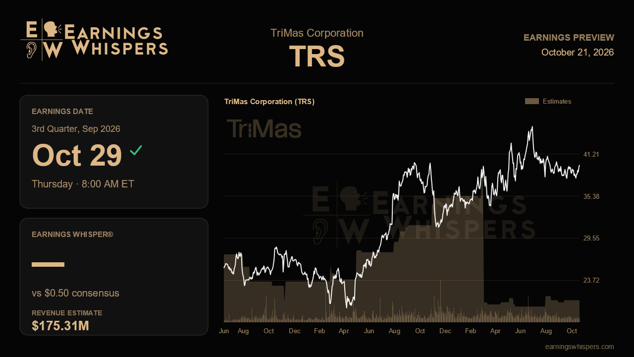 TriMas Corporation (TRS) earnings preview card