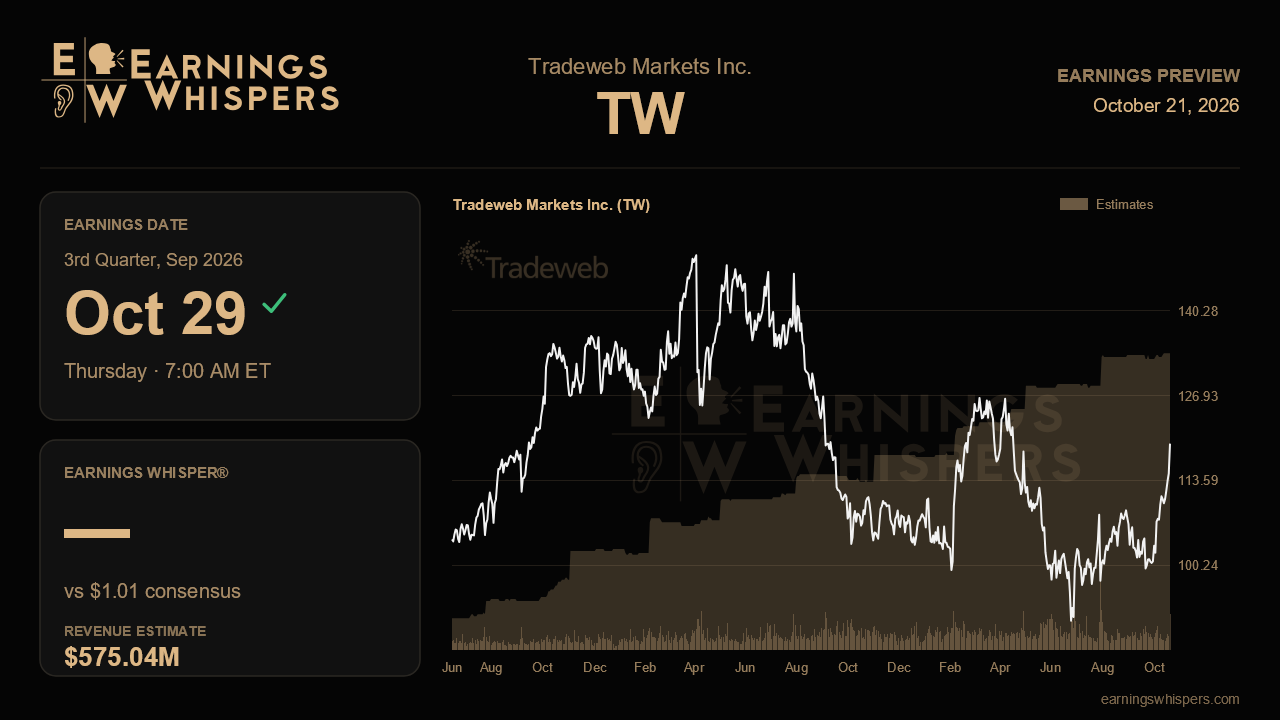 Tradeweb Markets Inc. (TW) earnings preview card