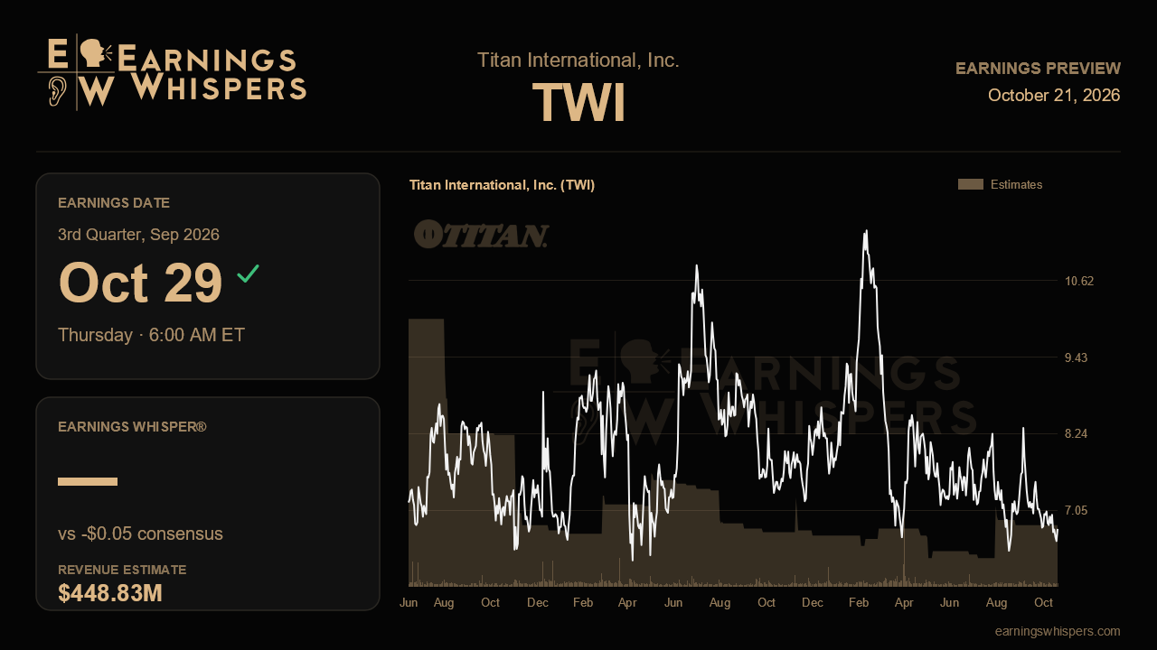 Titan International, Inc. (TWI) earnings preview card
