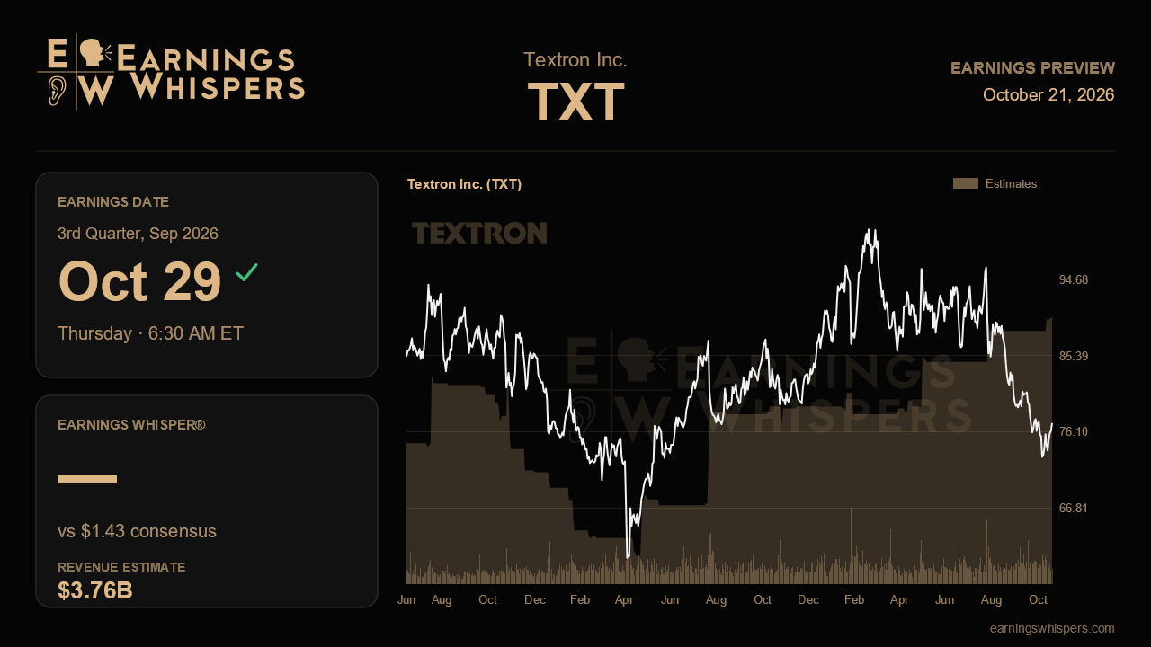 Textron Inc. (TXT) earnings preview card