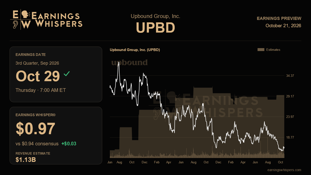 Upbound Group, Inc. (UPBD) earnings preview card