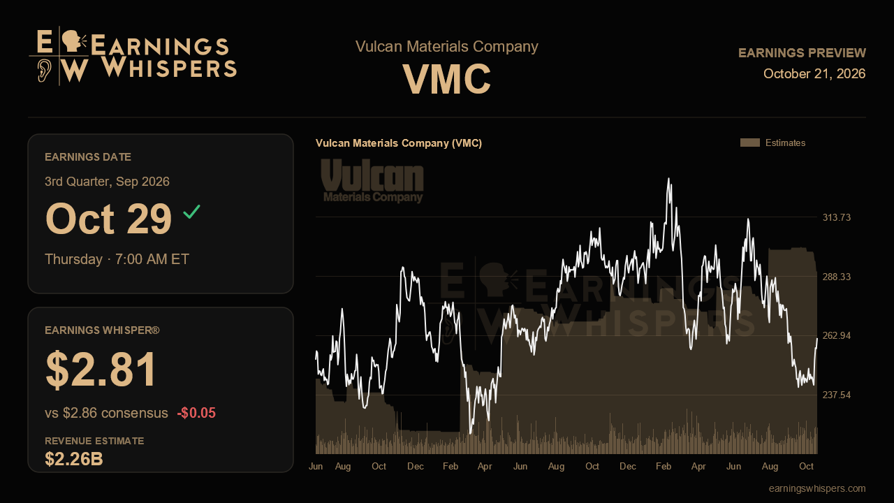 Vulcan Materials Company (VMC) earnings preview card