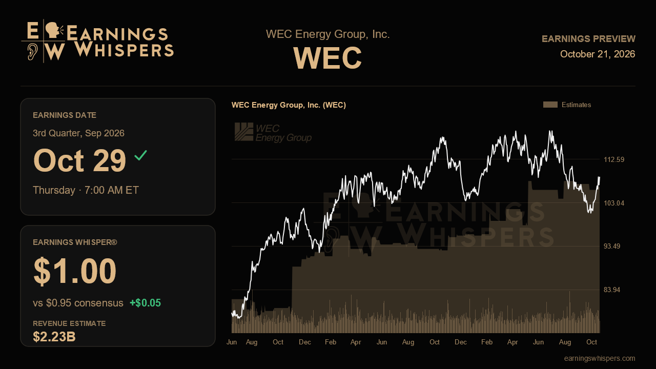 WEC Energy Group, Inc. (WEC) earnings preview card