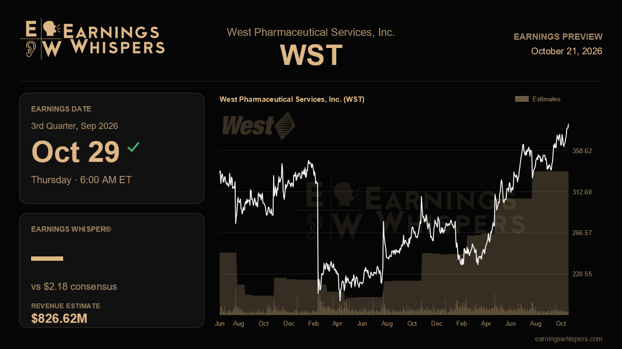 West Pharmaceutical Services, Inc. (WST) earnings preview card