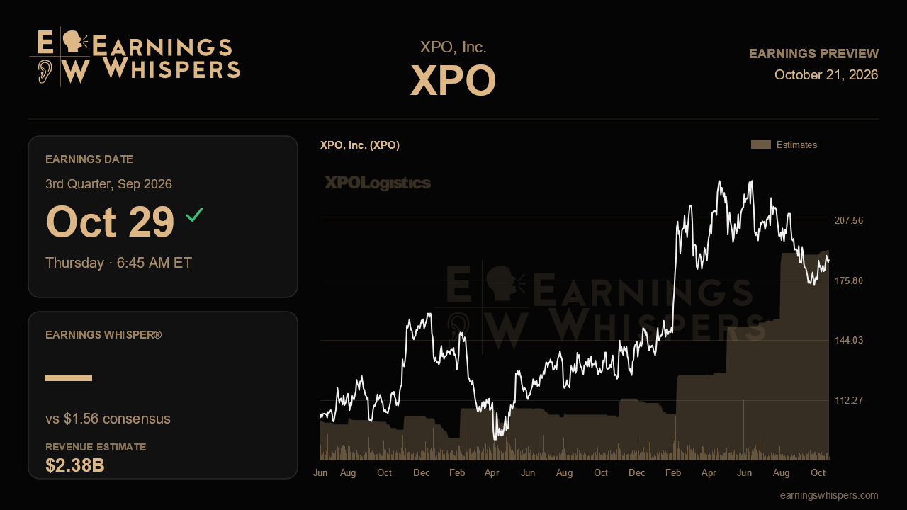 XPO, Inc. (XPO) earnings preview card