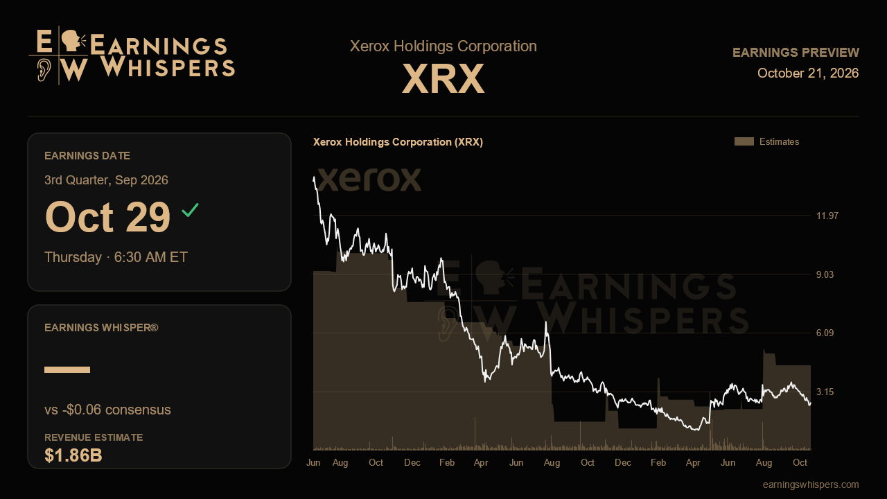 Xerox Holdings Corporation (XRX) earnings preview card