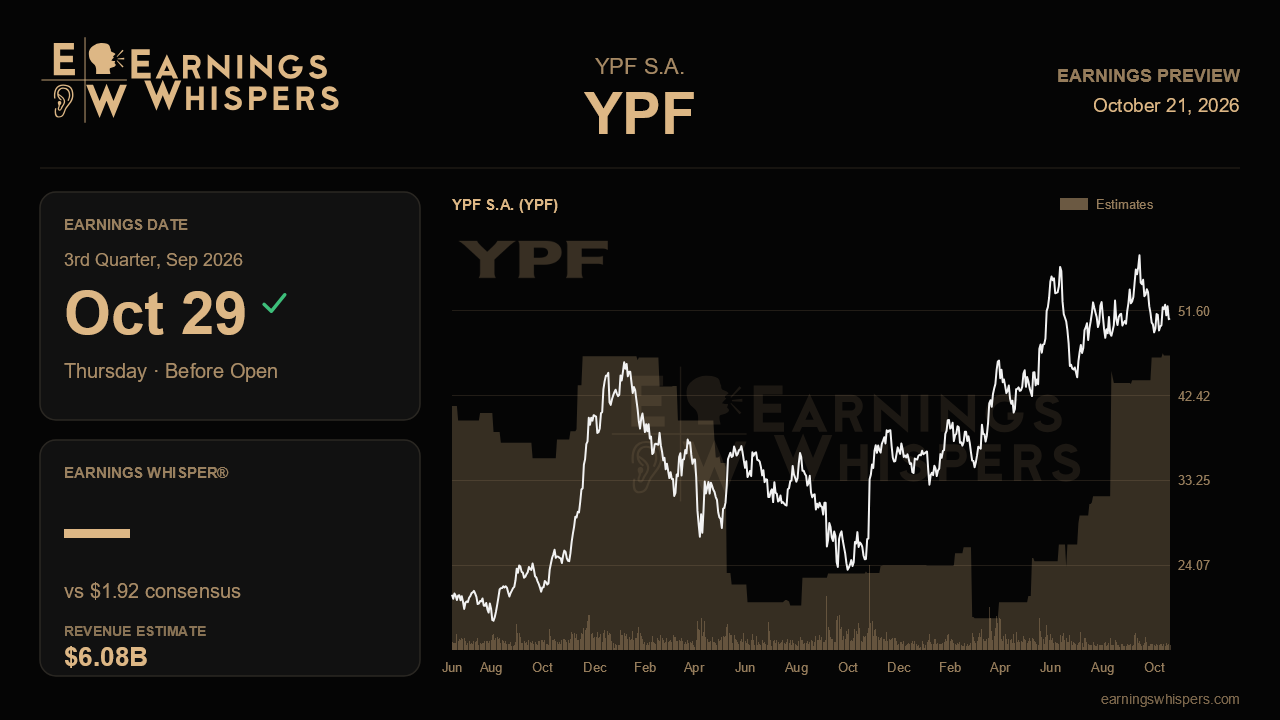 YPF S.A. (YPF) earnings preview card