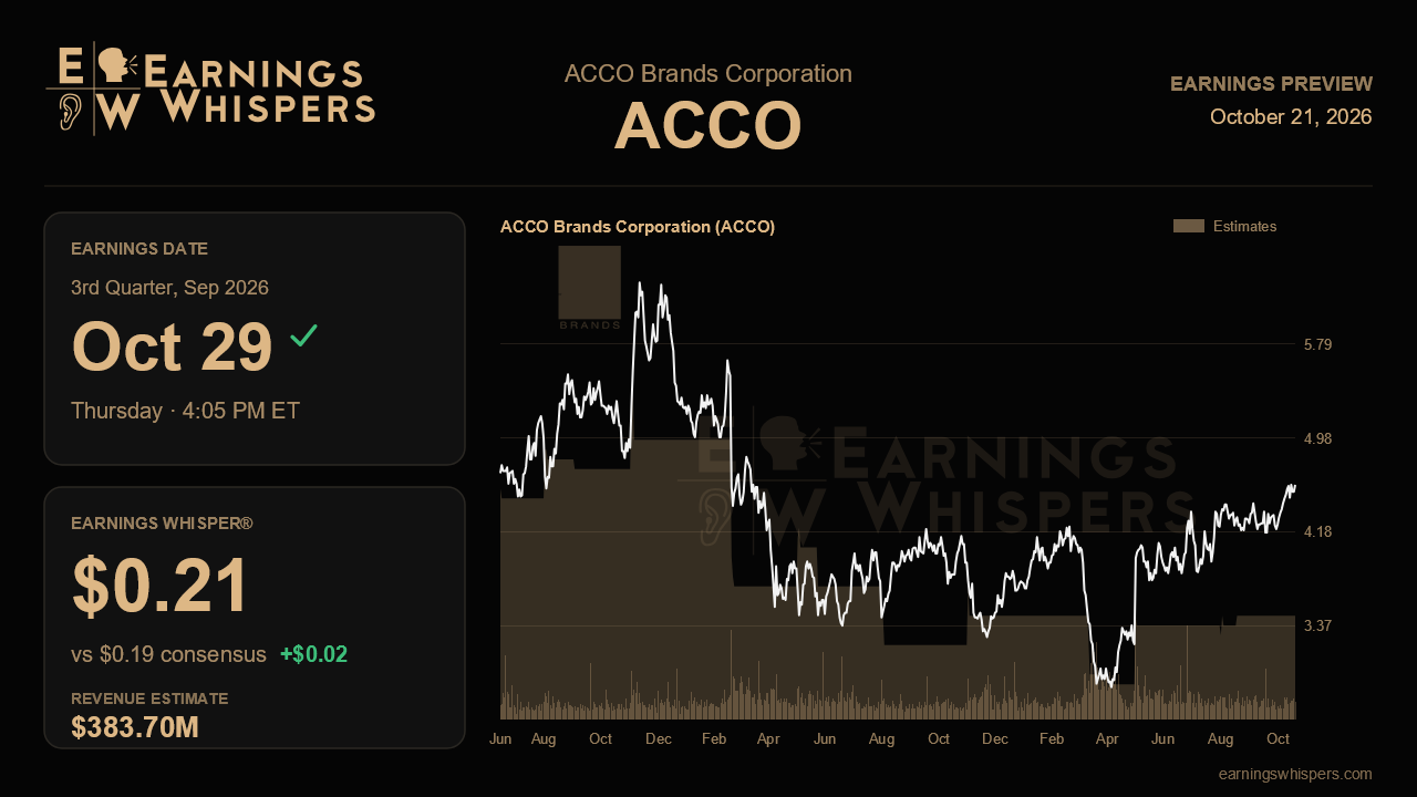 ACCO Brands Corporation (ACCO) earnings preview card