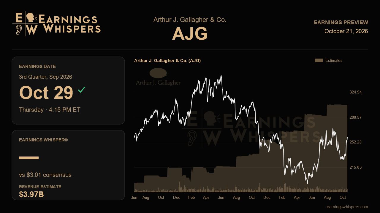 Arthur J. Gallagher & Co. (AJG) earnings preview card