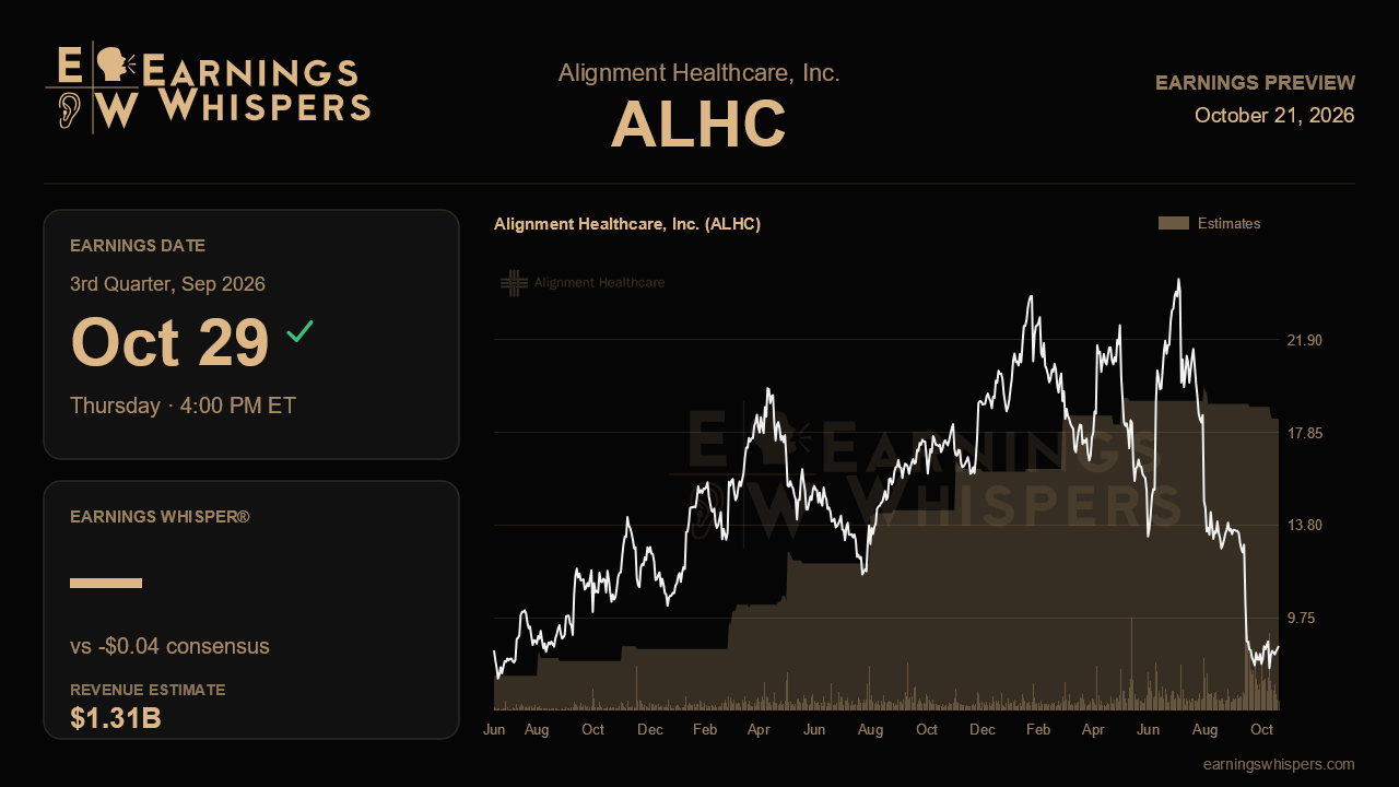 Alignment Healthcare, Inc. (ALHC) earnings preview card