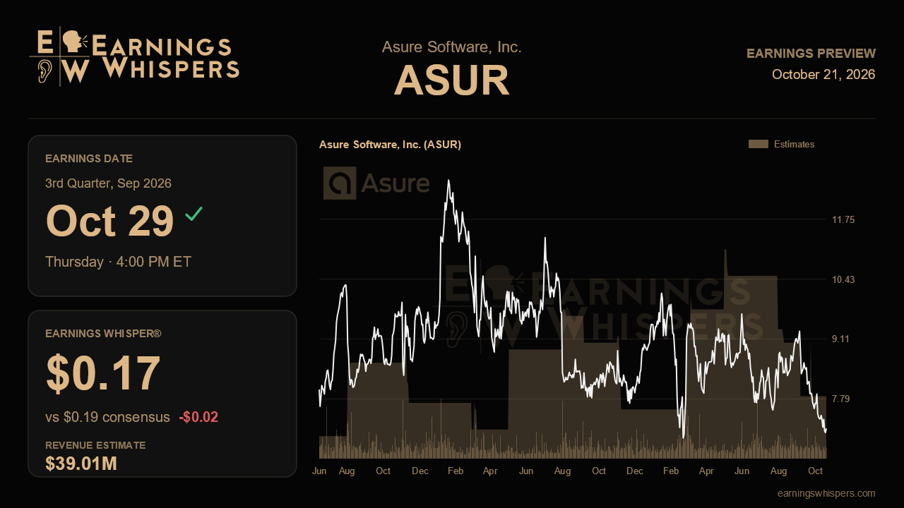 Asure Software, Inc. (ASUR) earnings preview card