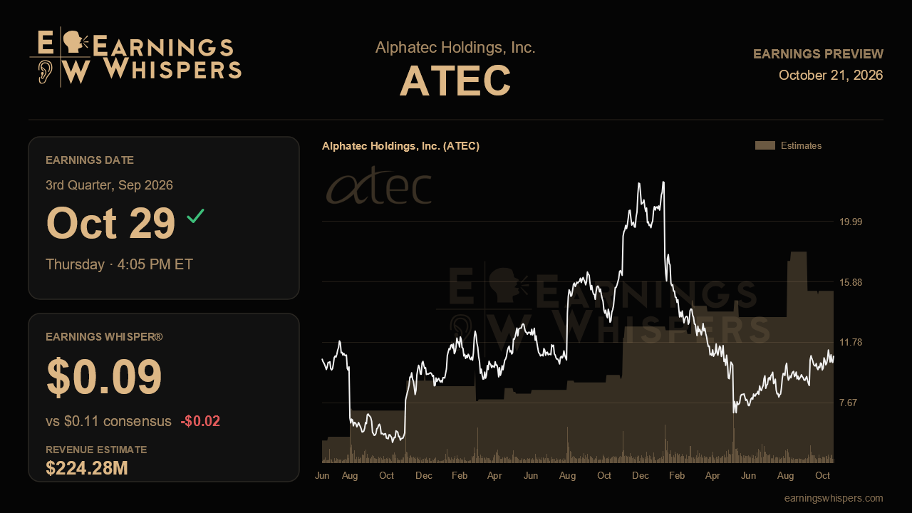 Alphatec Holdings, Inc. (ATEC) earnings preview card