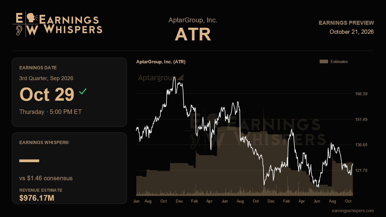 AptarGroup, Inc. (ATR) earnings preview card