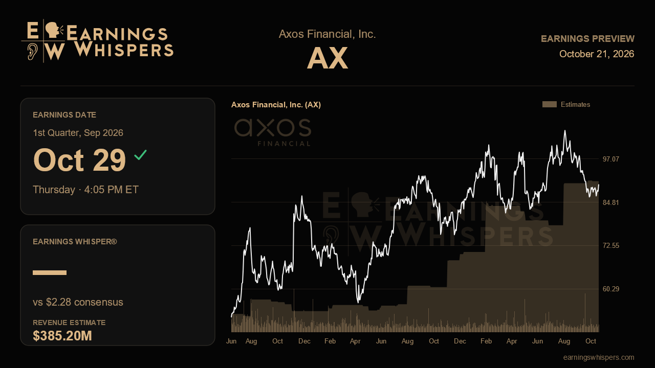 Axos Financial, Inc. (AX) earnings preview card