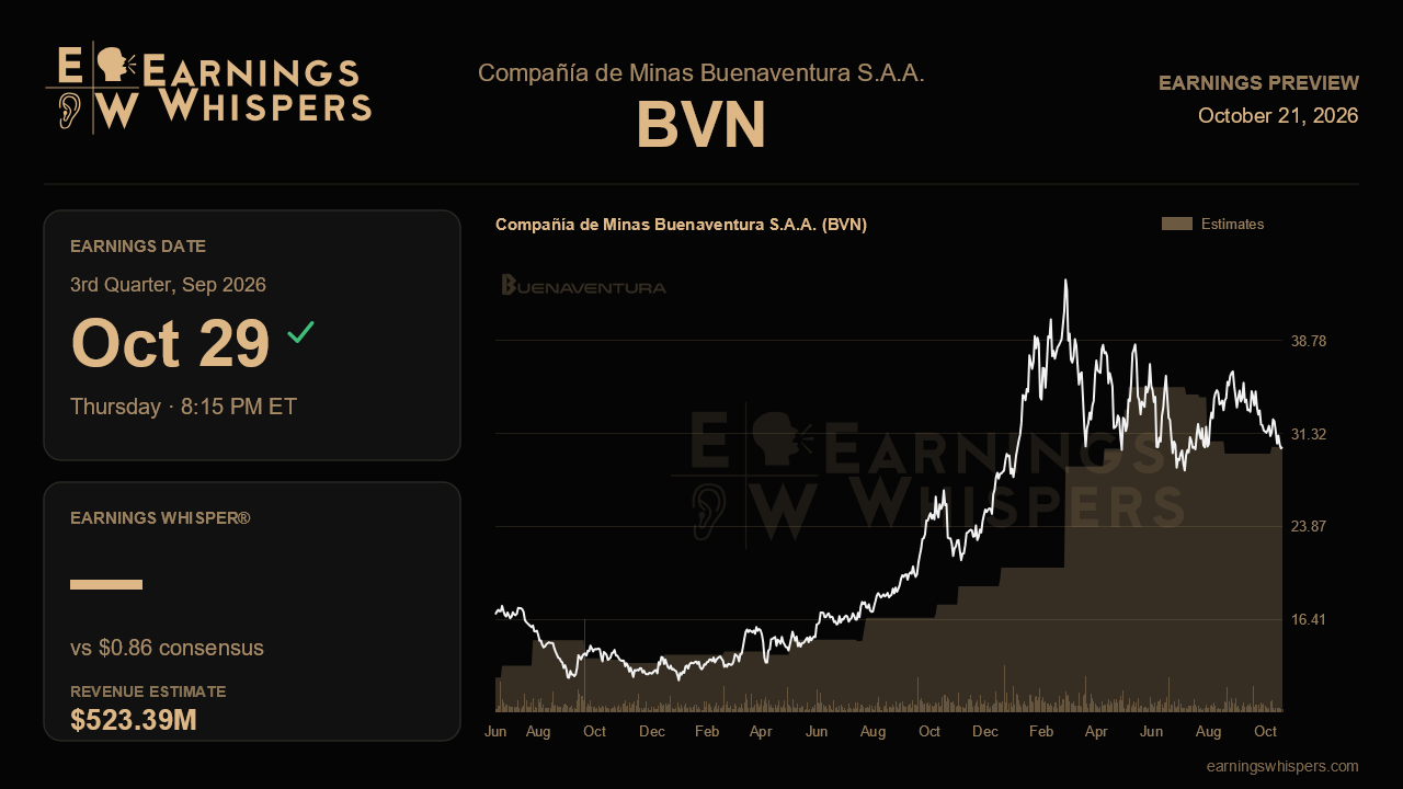 Compañía de Minas Buenaventura S.A.A. (BVN) earnings preview card