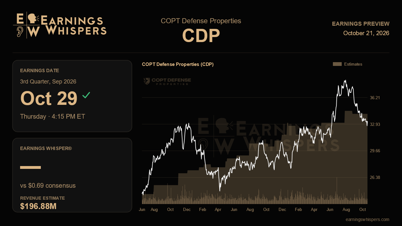 COPT Defense Properties (CDP) earnings preview card