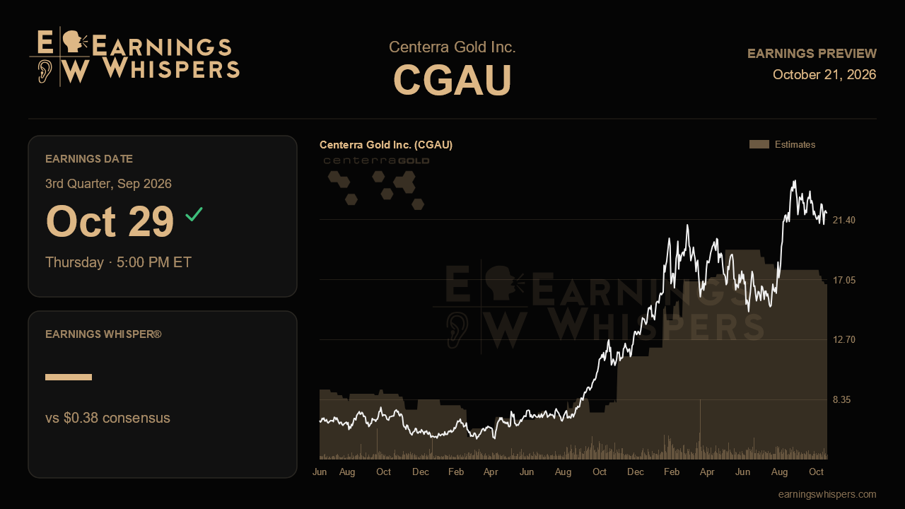 Centerra Gold Inc. (CGAU) earnings preview card