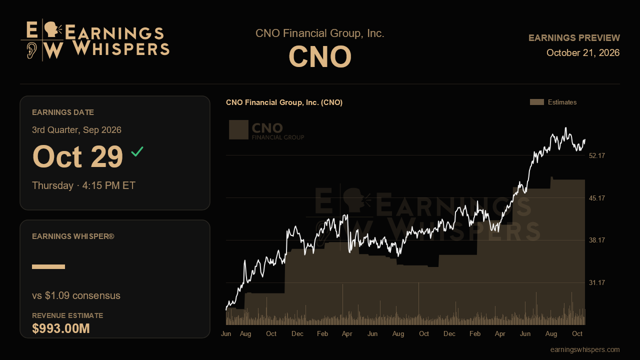 CNO Financial Group, Inc. (CNO) earnings preview card