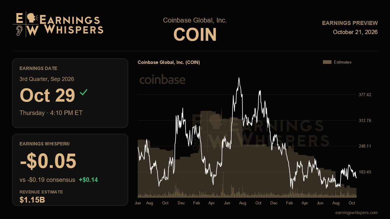 Coinbase Global, Inc. (COIN) earnings preview card