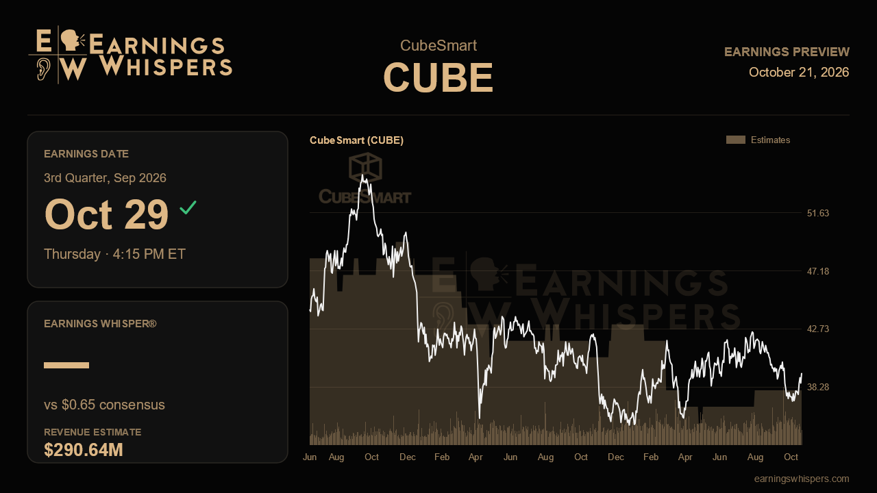 CubeSmart (CUBE) earnings preview card