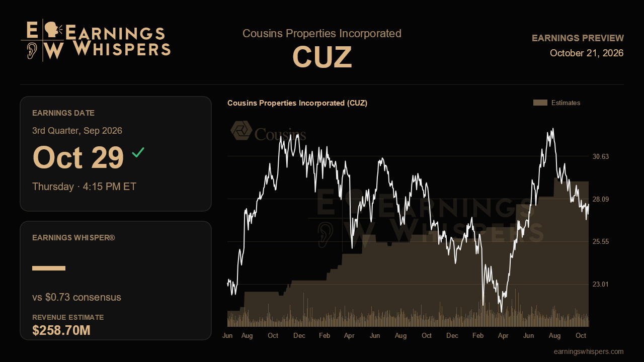Cousins Properties Incorporated (CUZ) earnings preview card