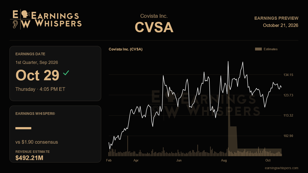 Covista Inc. (CVSA) earnings preview card