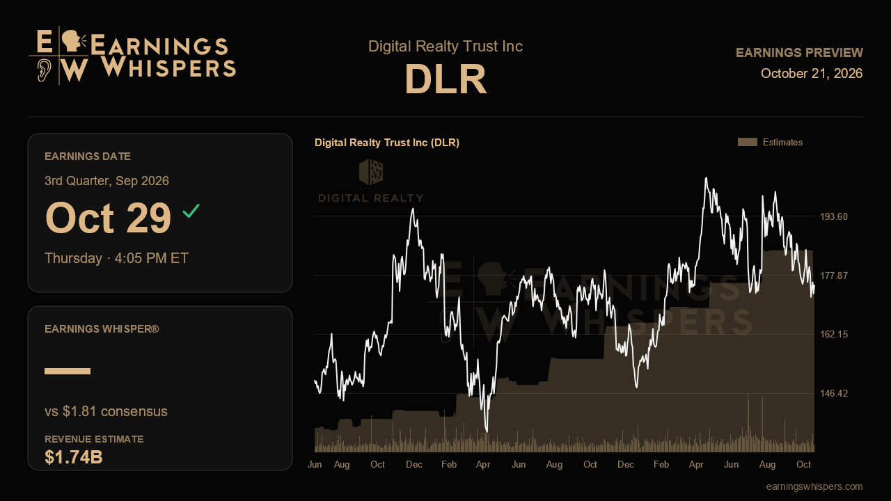 Digital Realty Trust Inc (DLR) earnings preview card