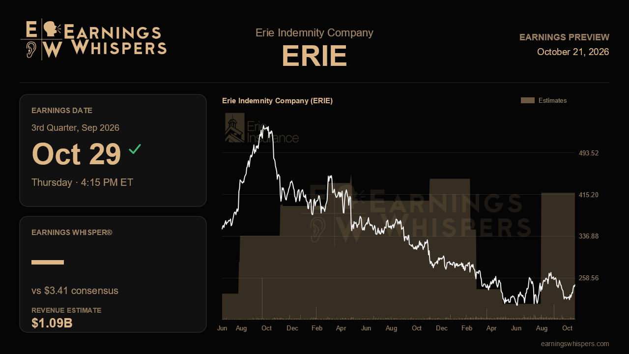Erie Indemnity Company (ERIE) earnings preview card
